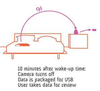Illustration for article titled REMY Biometric Blanket Wakes You with News on Your Snooze